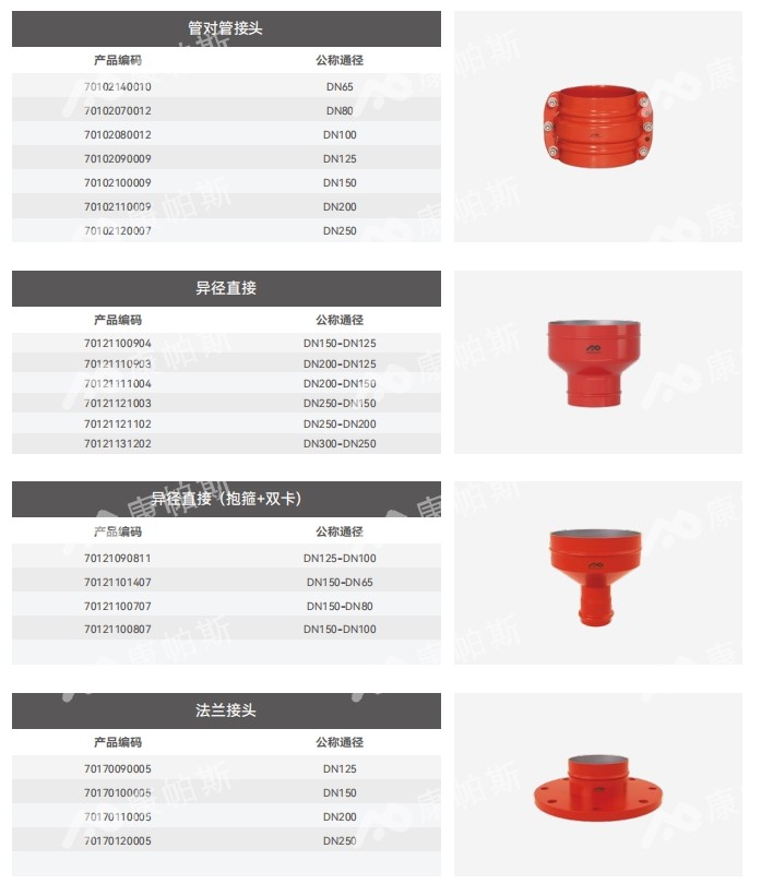 卡压式碳钢消防管_J9集团管远销50国