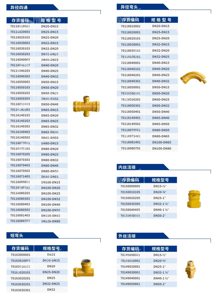 卡压式碳钢燃气管_J9集团管远销50国
